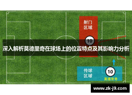深入解析莫德里奇在球场上的位置特点及其影响力分析 深入解析莫德里奇在球场上的位置特点及其影响力分析