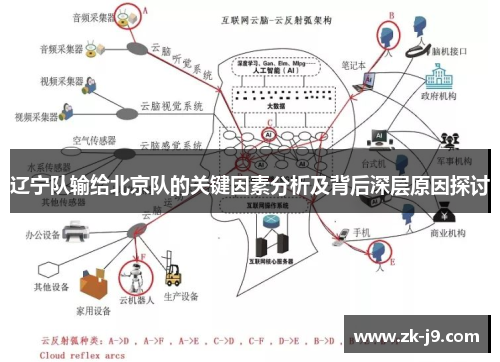 辽宁队输给北京队的关键因素分析及背后深层原因探讨