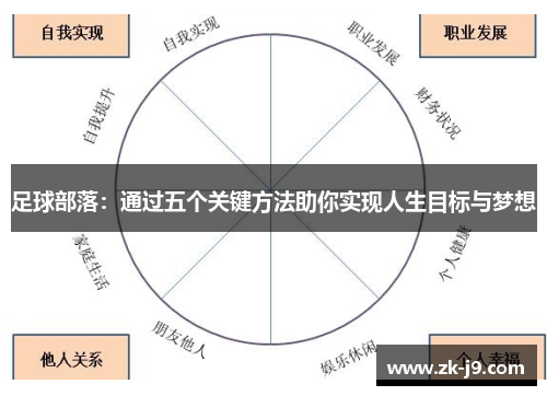 足球部落：通过五个关键方法助你实现人生目标与梦想