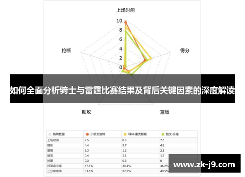 如何全面分析骑士与雷霆比赛结果及背后关键因素的深度解读