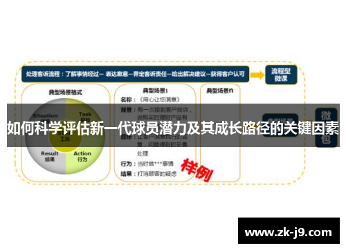 如何科学评估新一代球员潜力及其成长路径的关键因素