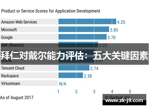 拜仁对戴尔能力评估：五大关键因素