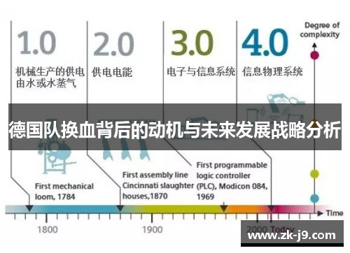 德国队换血背后的动机与未来发展战略分析