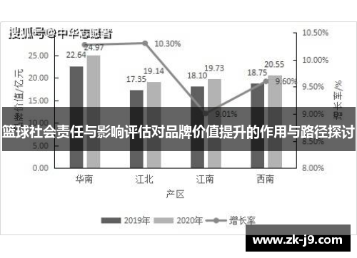 篮球社会责任与影响评估对品牌价值提升的作用与路径探讨