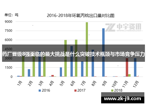 药厂晋级8强面临的最大挑战是什么突破技术瓶颈与市场竞争压力 药厂晋级8强面临的最大挑战是什么突破技术瓶颈与市场竞争压力