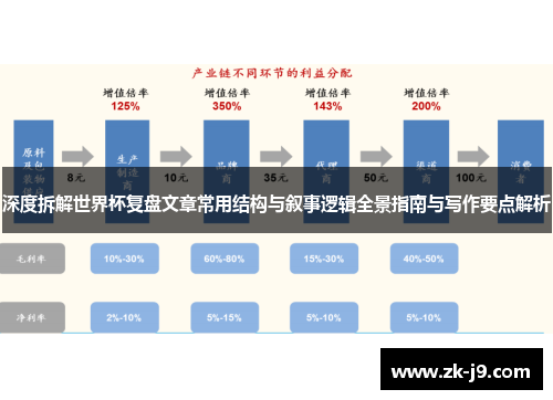 深度拆解世界杯复盘文章常用结构与叙事逻辑全景指南与写作要点解析
