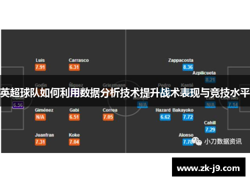 英超球队如何利用数据分析技术提升战术表现与竞技水平
